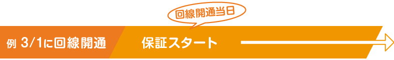 電話・リモートサポートの利用開始日